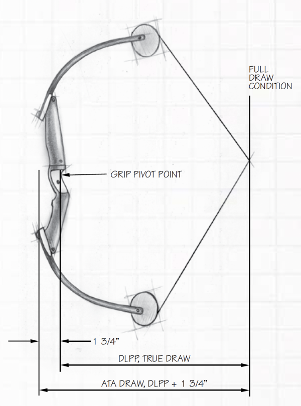 How to Measure Your Draw Length A Guide for Archers and Bowhunters